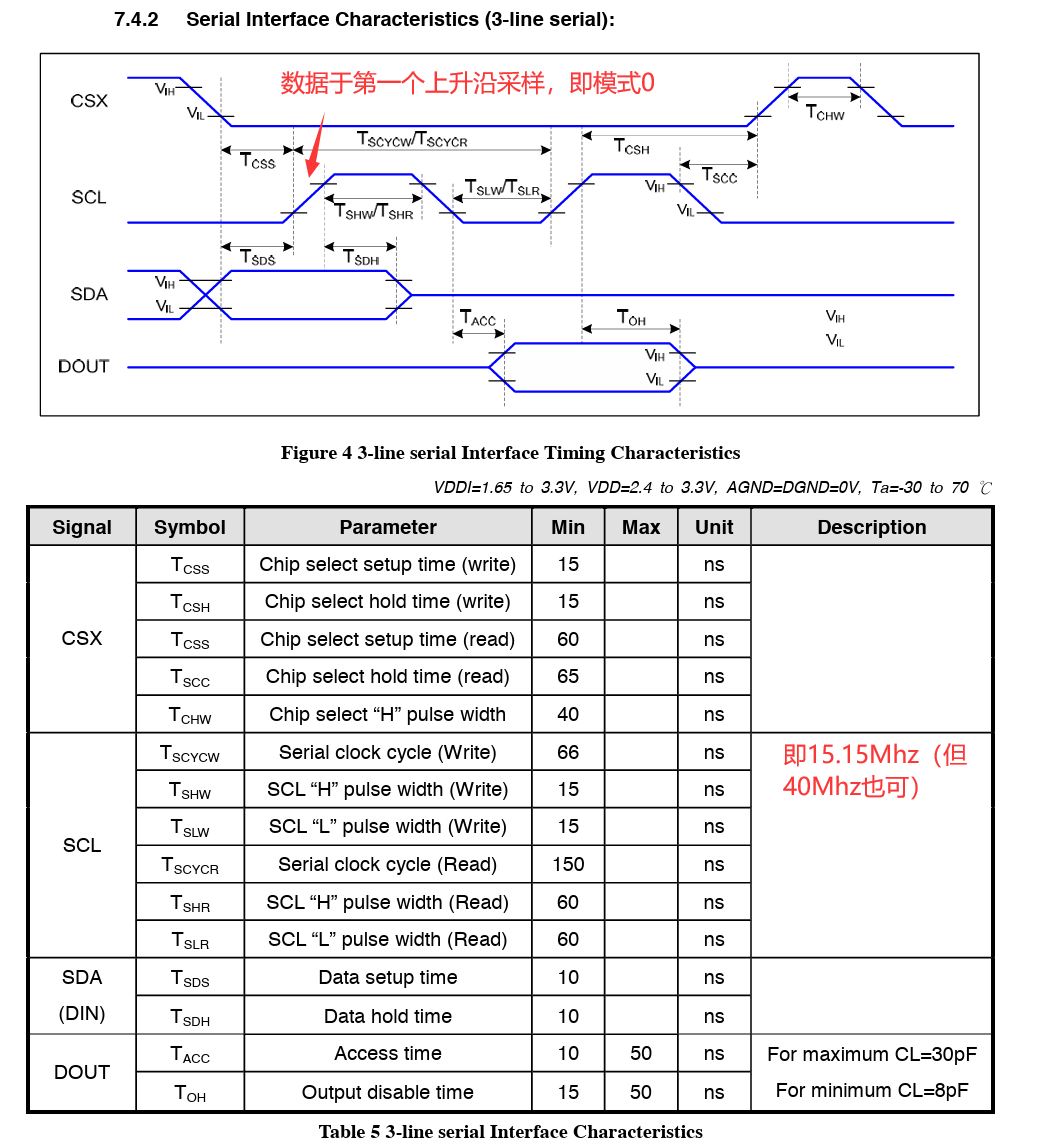 查阅手册相关参数