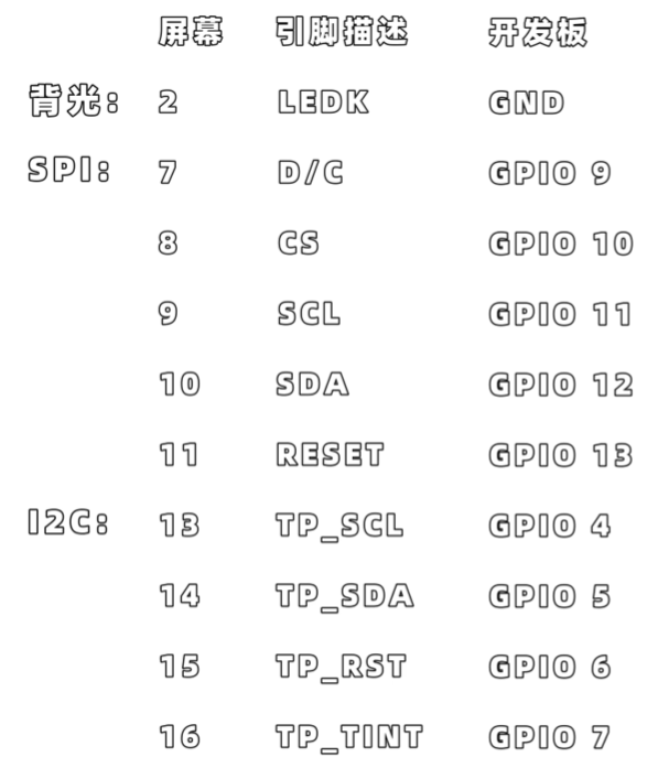 参考引脚选择