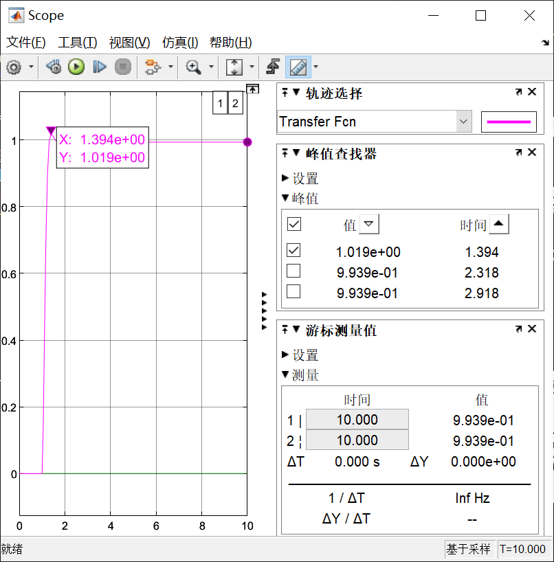 结果