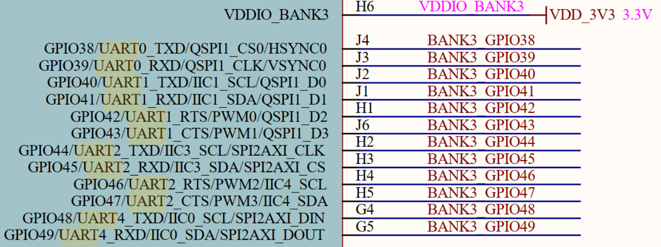 系统GPIO